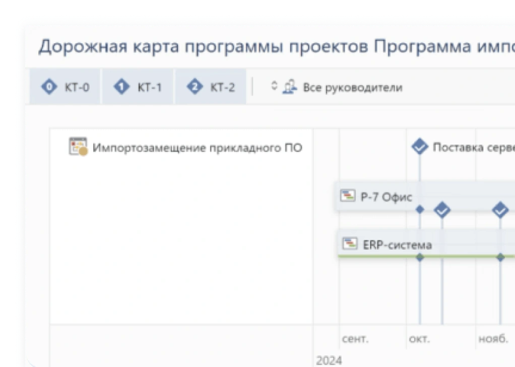 Карта целей