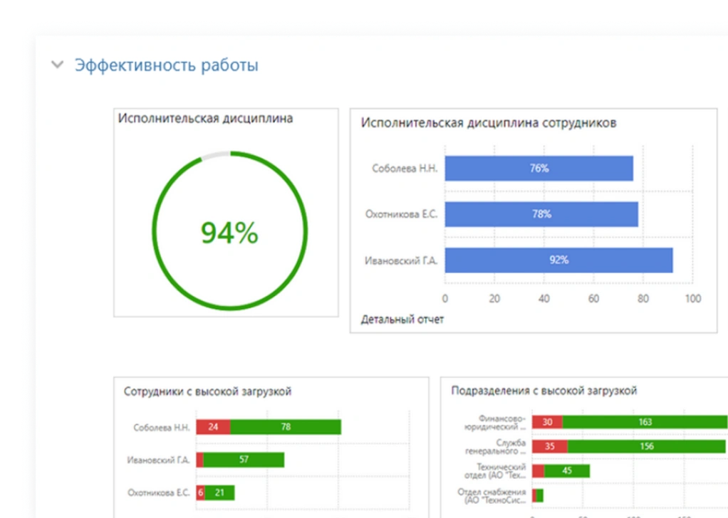 Мониторинг и аналитика