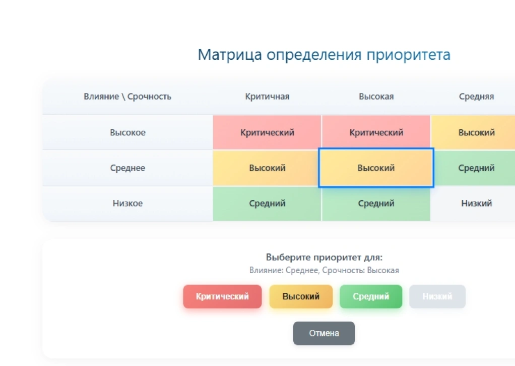 Автоматический расчёт приоритетов обращения