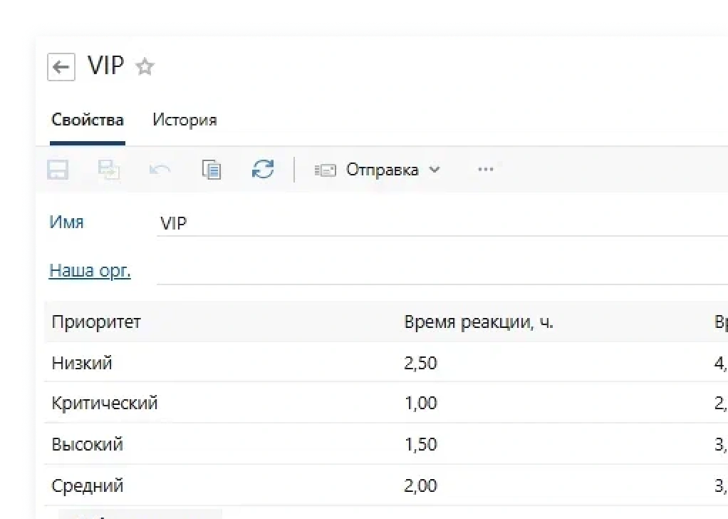 Целевые показатели для каждого приоритета