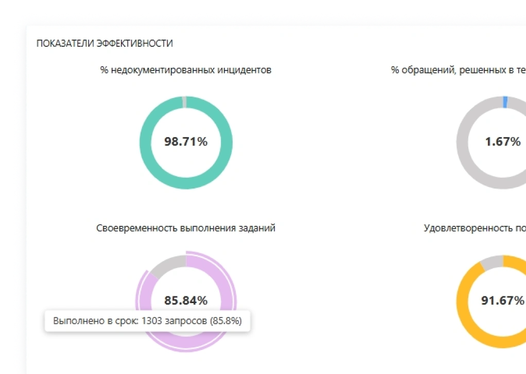 Система метрик