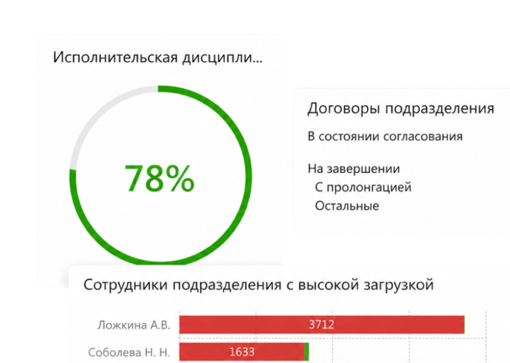 No-code / Low-code без потери масштабируемости