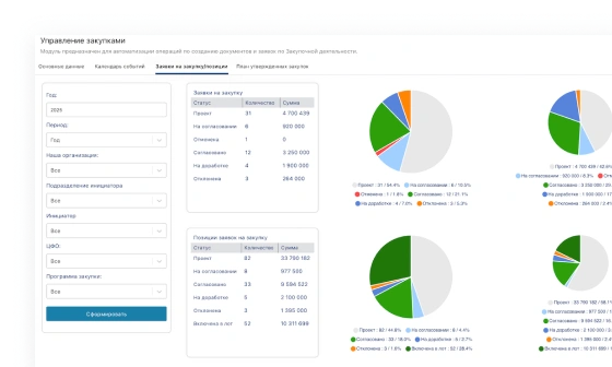 Веб интерфейс Directum Projects