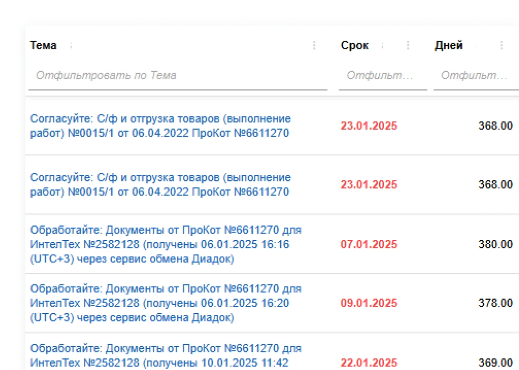 Интеллектуальный контроль документов