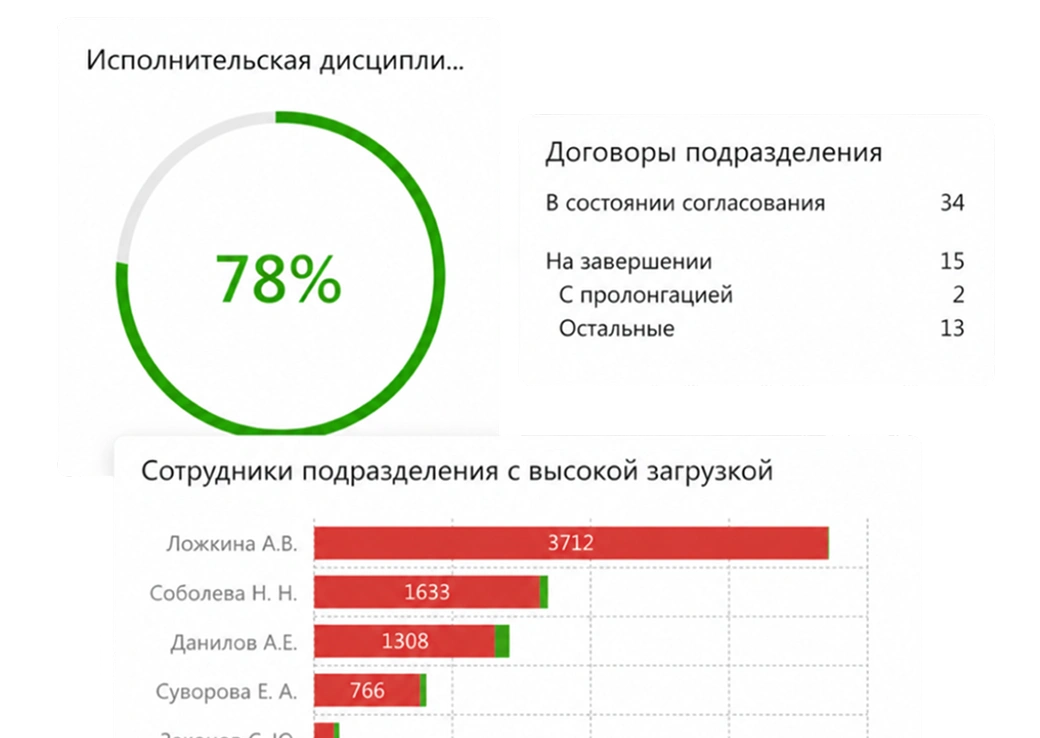 Контроль и мониторинг